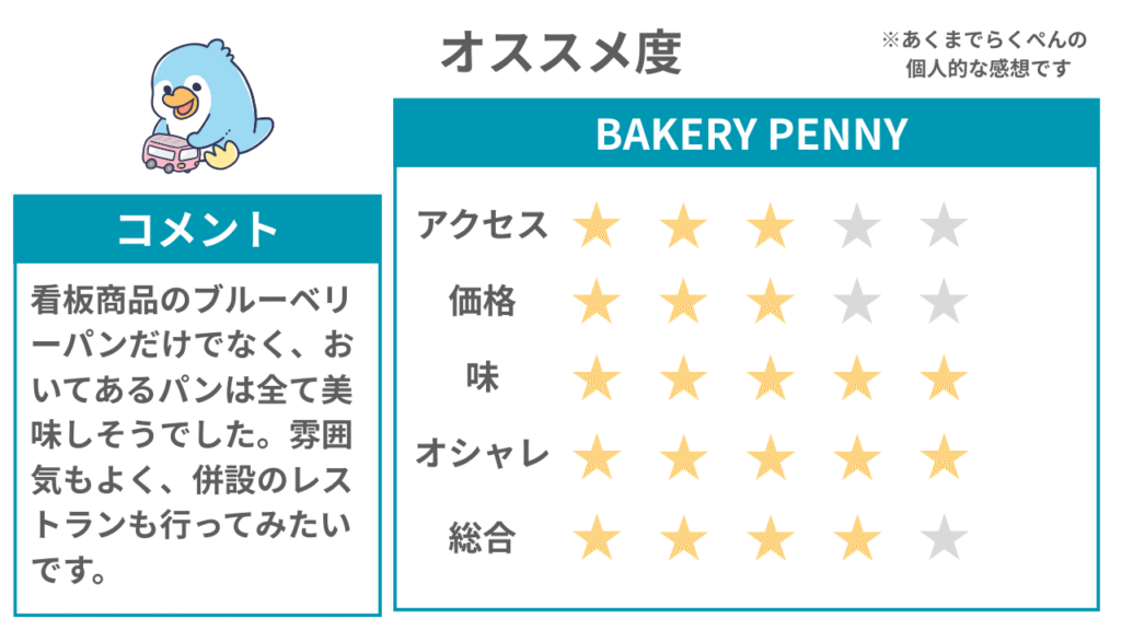 那須旅行 子連れ ベーカリー ペニーレイン　総合評価