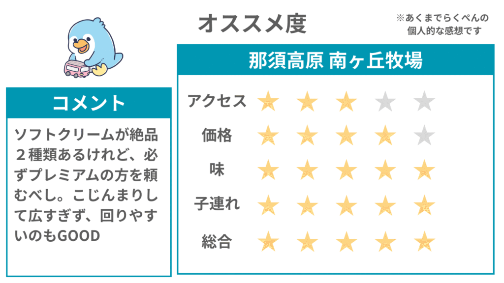 那須旅行 子連れ 南ヶ丘牧場　総合評価