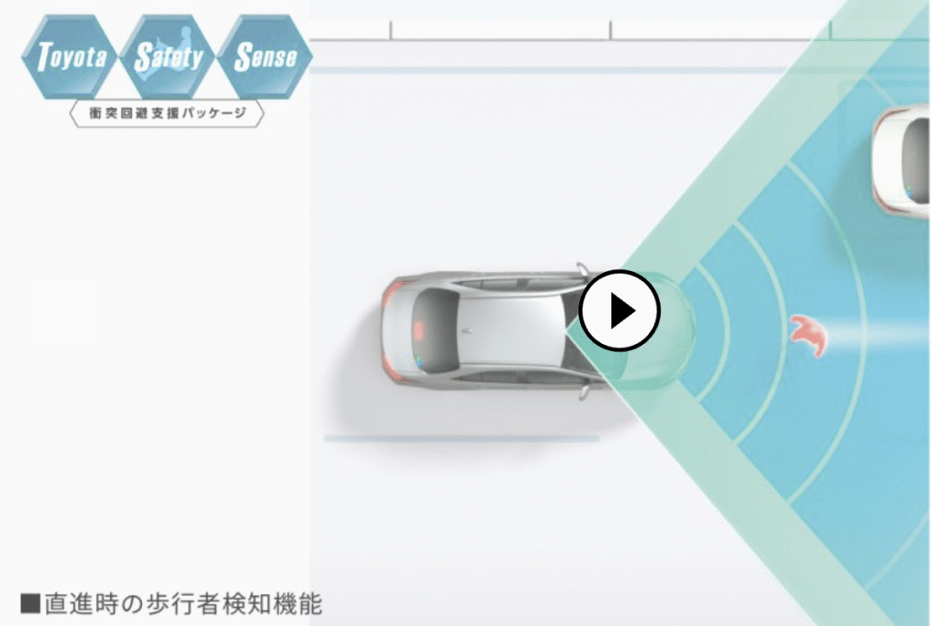 シエンタの最新の安全機能